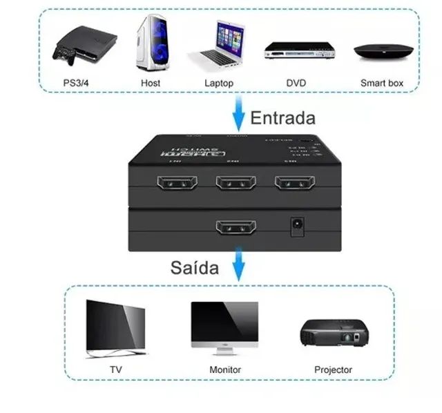 Switch hdmi 4k 3x1 - Foto 2