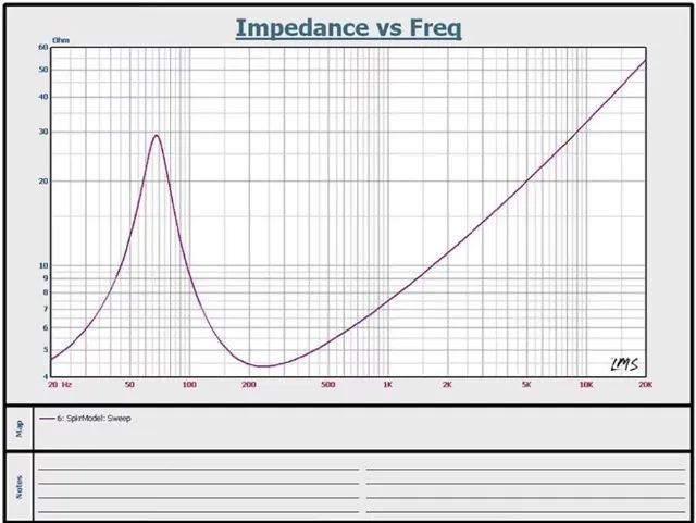 Woofer Aiyima 4 polegadas 100W Hi-Fi - Foto 5