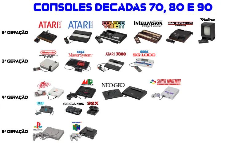 Vídeo Game Retro Raspberry Pi2 32GB C/ 2 Controles - Foto 2