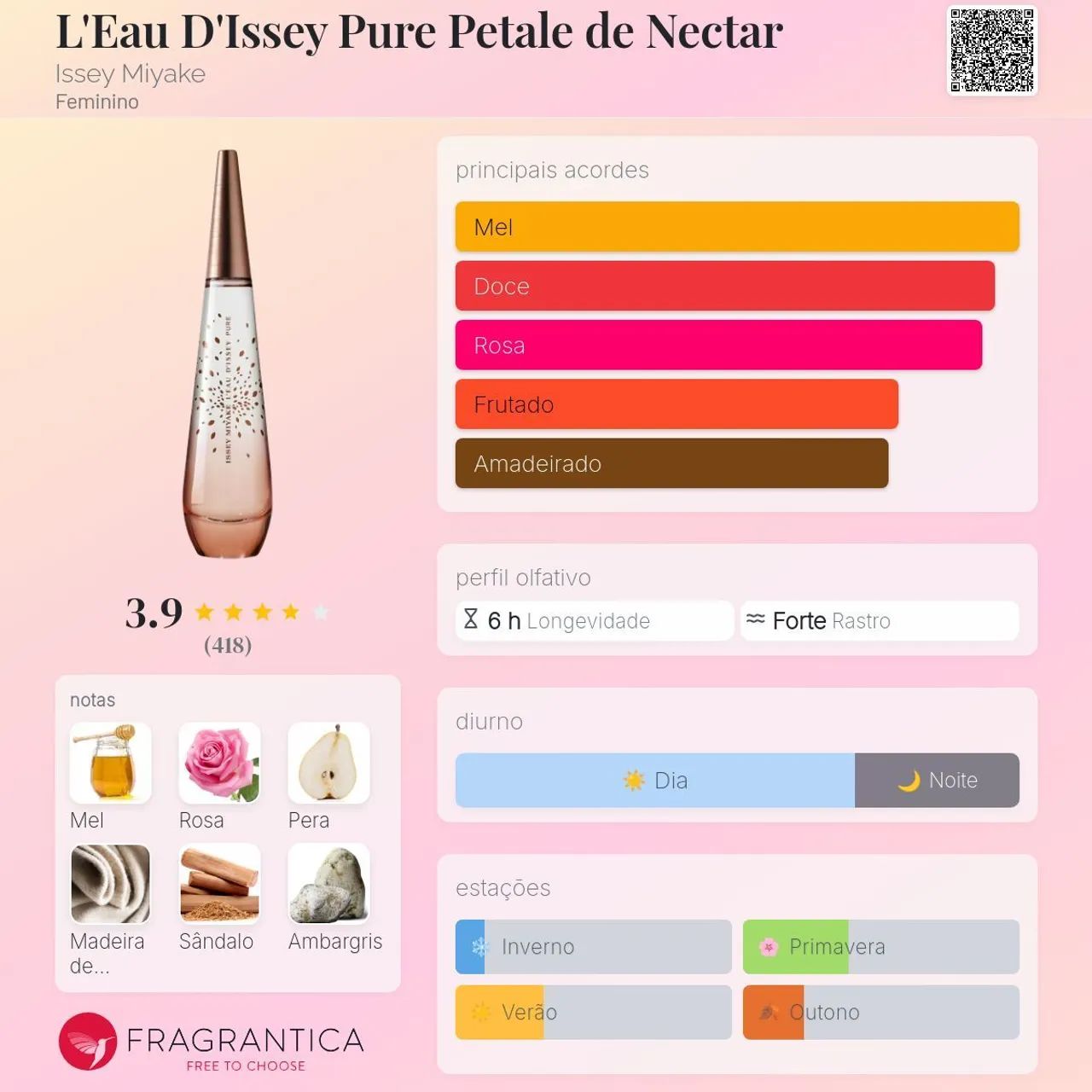 Perfume Issey Miyake Nectar D'issey 90 ml - Foto 3