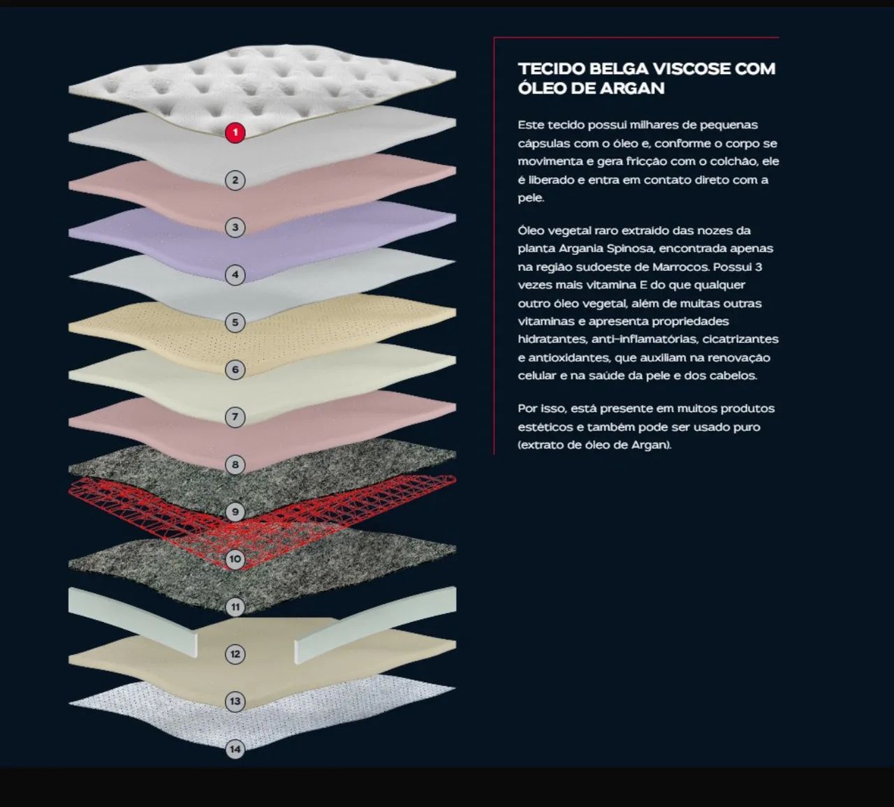 Colchão Pikolin Málaga molas Normablock 40cm - King size - Foto 3