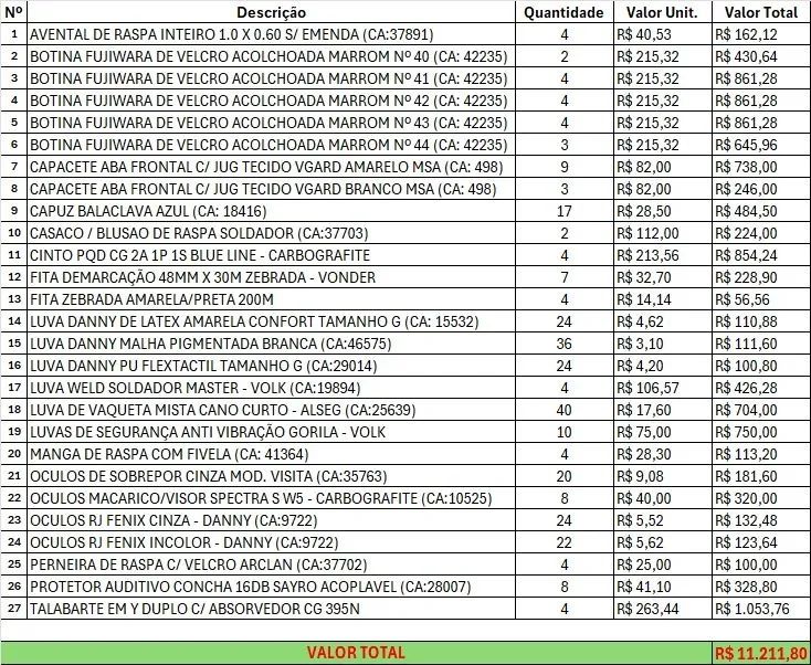 Kit de EPIs Completo PRA SAIR LOGO - Foto 2