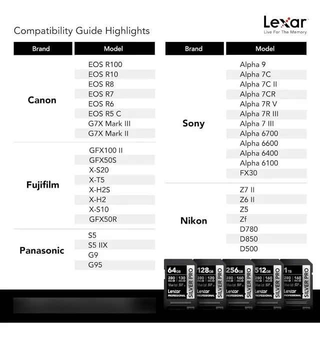 Cartão de Memória SD Lexar Profissional Silver Pro 128GB V60 Uhs-II - Foto 4