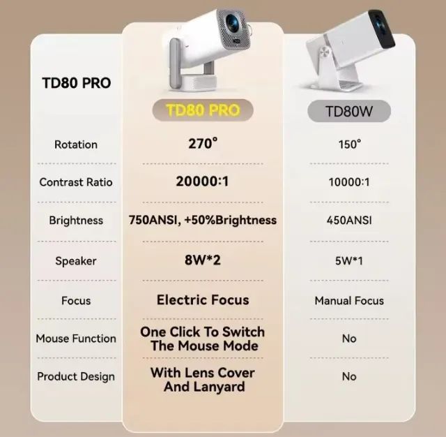 Projetor ThundeaL TD80 Pro Android 13 Full HD 1080p Wi-Fi 6 Bluetooth - Novo na Caixa - Foto 2