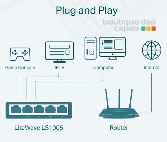 Switch 5 Portas TP Link LS1005 - 10/100 Mbps ( Balck Friday ) - Foto 2