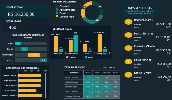 Especialista em Excel - Planilhas Personalizadas - Foto 5