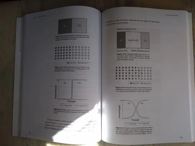 Livro: Ciência dos Materiais  - Foto 6