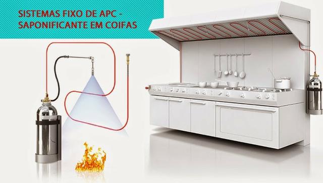 Sistema Fixo de Saponificante em Coifa