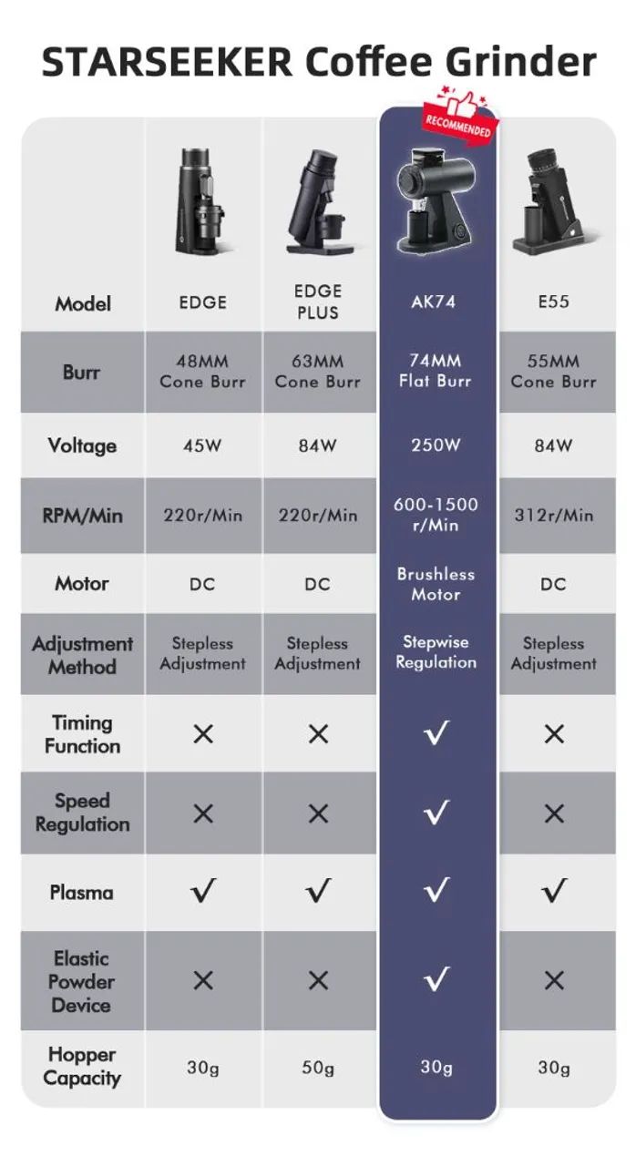 Moedor de café elétrico Starseeker AK74 mós planas 74mm novo