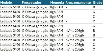 Informática  - Foto 2