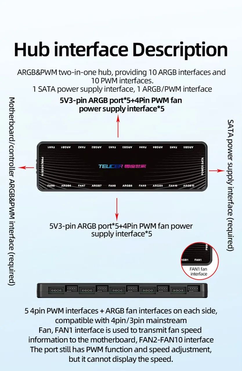 Controladora ARGB para 10 fans Teucer