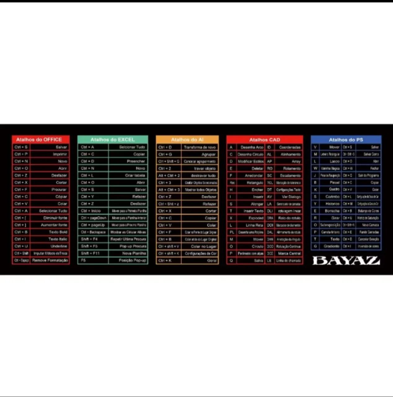 Mousepad Mapa Mundi 80x30cm temos mousepad atalho teclado - Foto 2