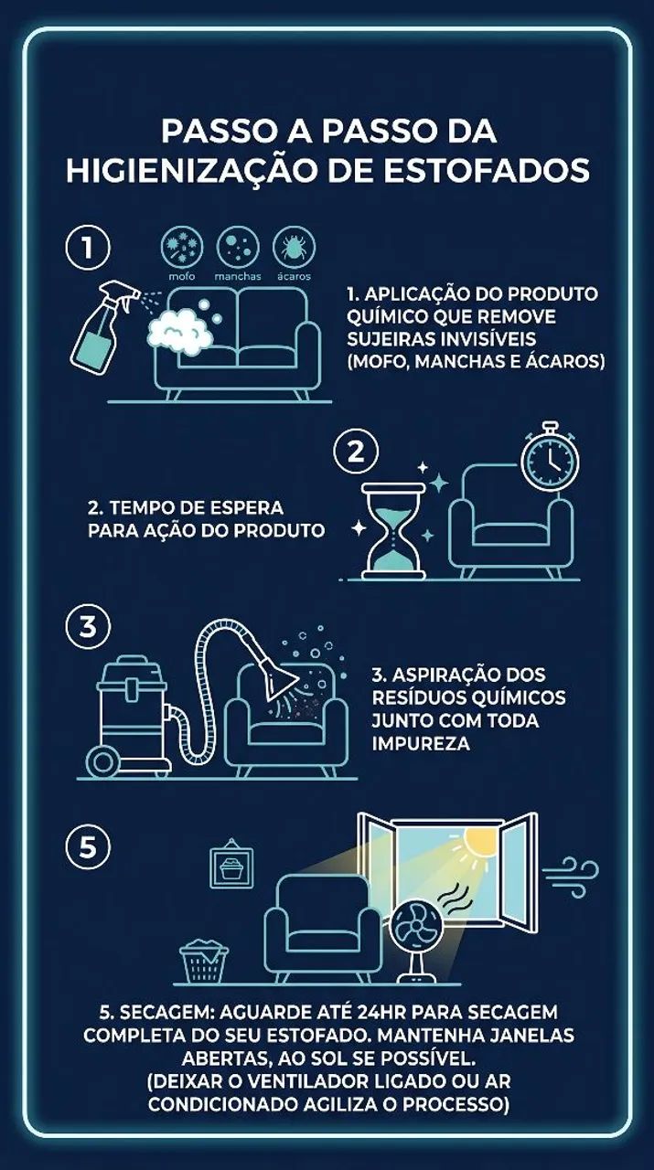 SOFÁ, CAMA, ESTOFADOS NO GERAL. HIGIENIZAÇÃO - Foto 3