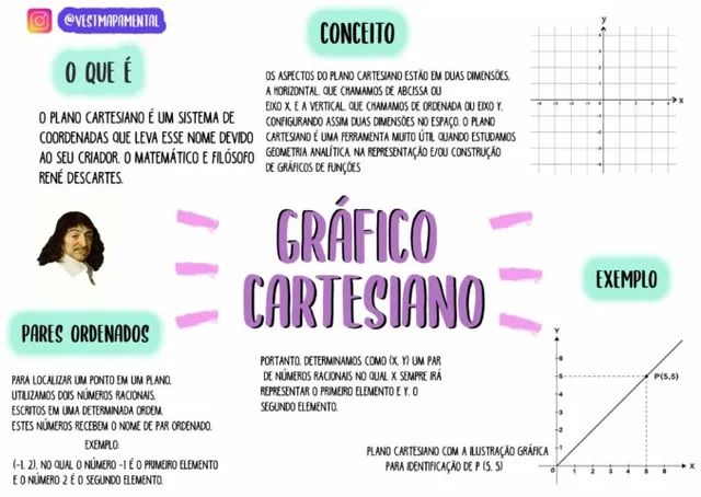 VESTMapaMental - Exemplos de como iniciar a sua Conclusão na