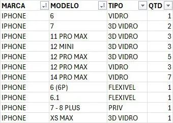 + de 200 capinhas e peliculas diversas MENOS QUE O VALOR DE CUSTO PARA REVENDA  - Foto 2