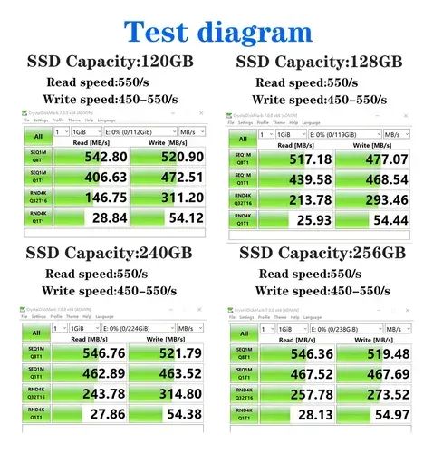 SSD SATA 128gb Ceamere (PC, Notebook, Console) - Em Anápolis - Foto 2