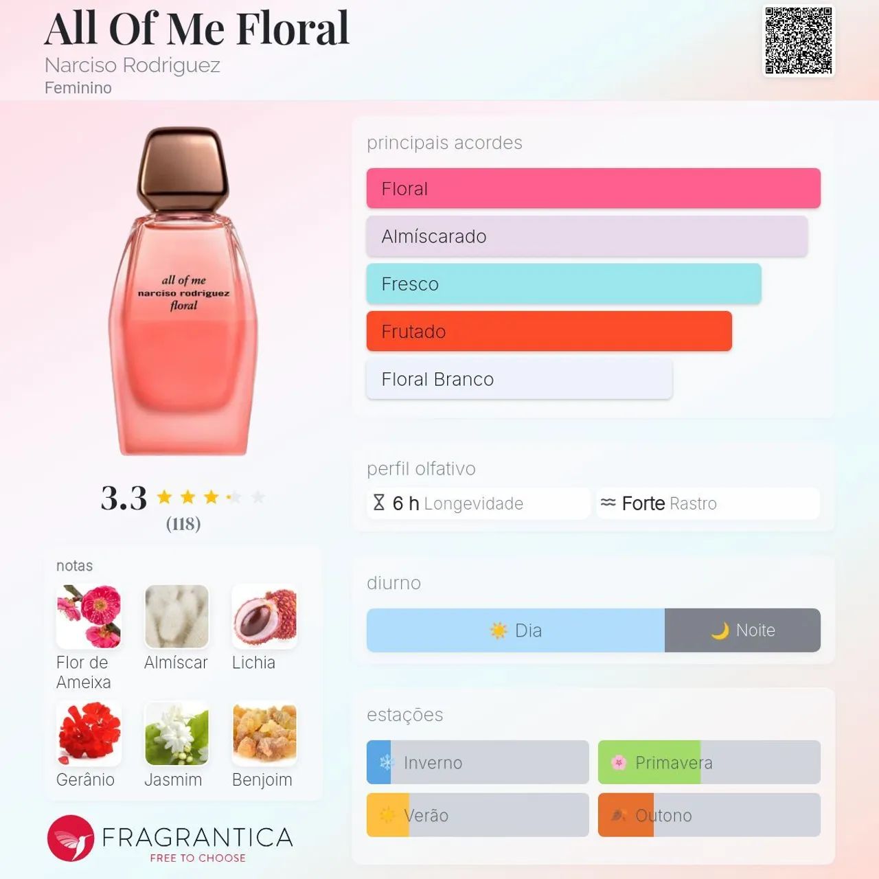 Perfumes designer e nicho variados