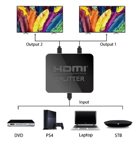 Splitter Hdmi - Foto 2