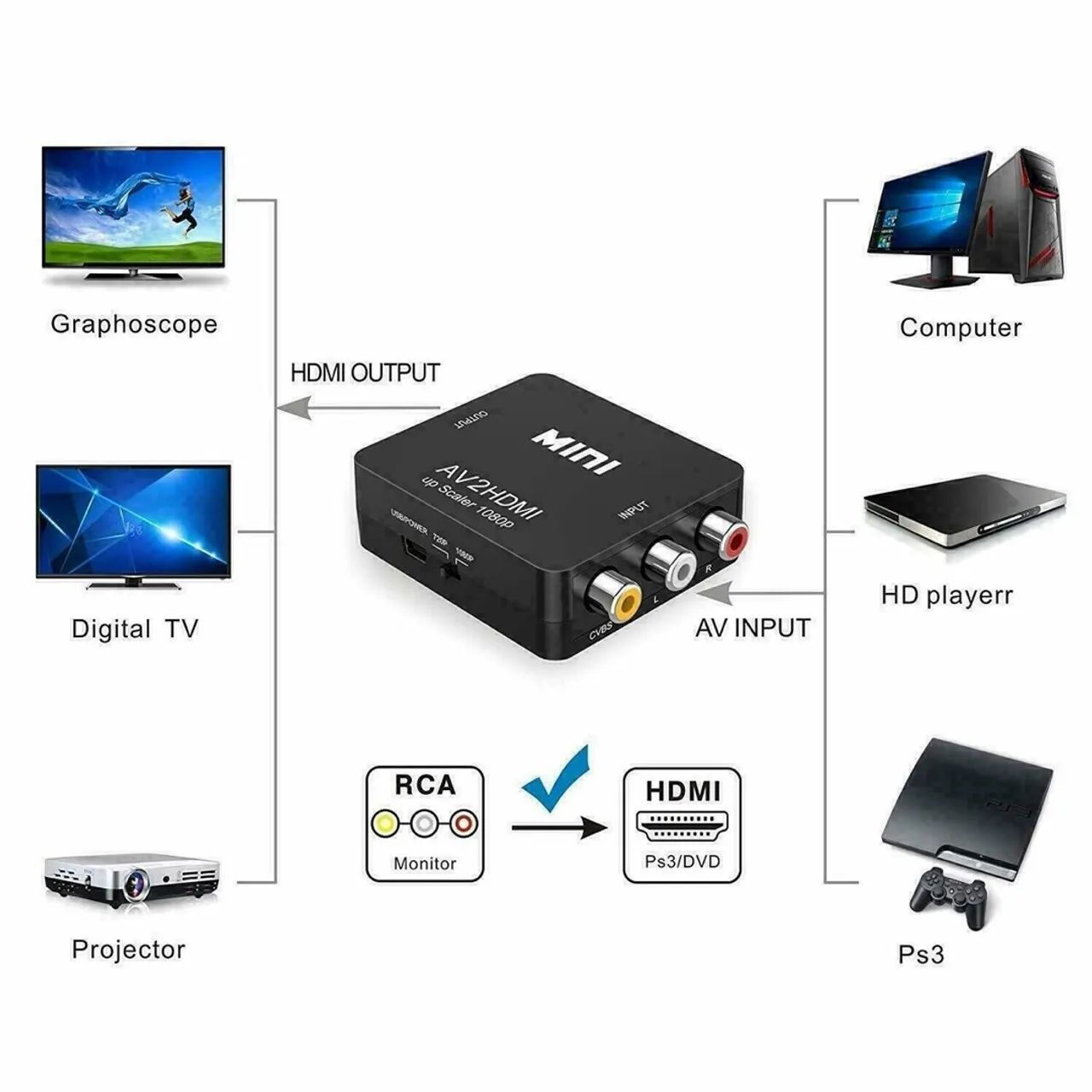 Mini Conversor AV2 Para HDMI Full HD - Fazemos entregas  - Foto 3