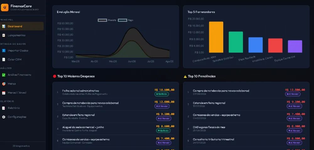 Desenvolvimento de Sistemas Web Personalizados Sob Medida - Foto 4