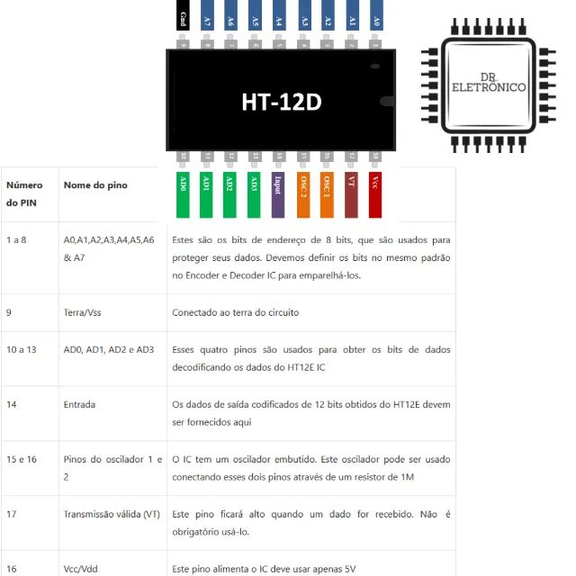 Circuito Integrado HT12D (Decodificador de RF) - Foto 2