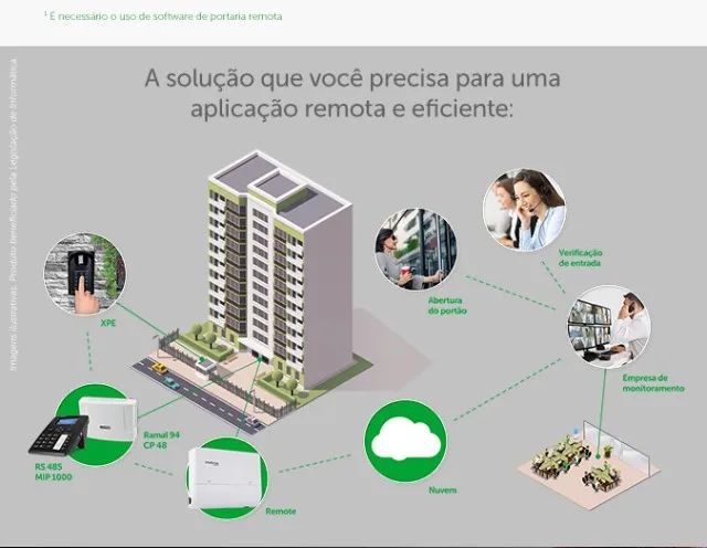 Especialista em Segurança Eletrônica - Foto 3