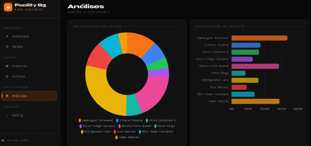 Desenvolvimento de Sistemas Web Personalizados Sob Medida - Foto 2