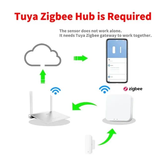 Sensor de Porta Zigbee janela magnético AlarmeTuya Casa Inteligente segurança COD-AM569  - Foto 3