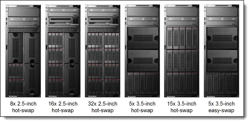 Servidor Lenovo Td350 a partir da pra montar com 32 cores 512gb e 200tb t640 t630 t440 - Foto 2