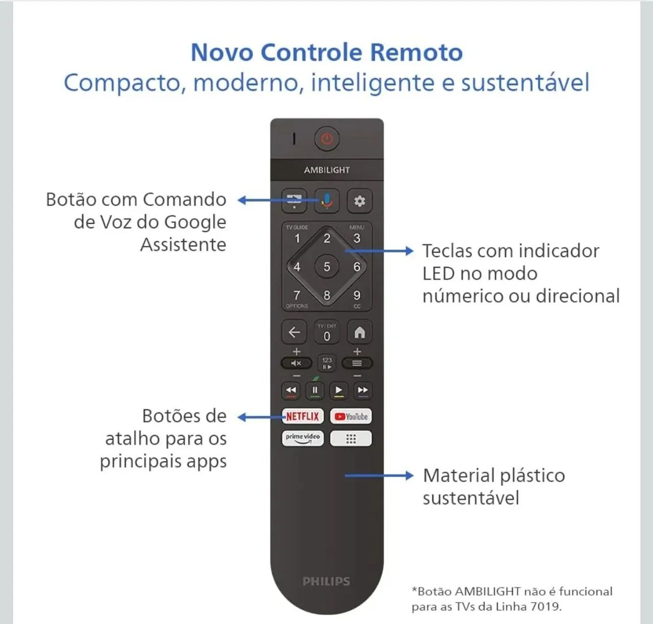 SmartTV Philips 50 polegadas+ Novo + Nota + Garantia+ Cartão 12x!! - Foto 3