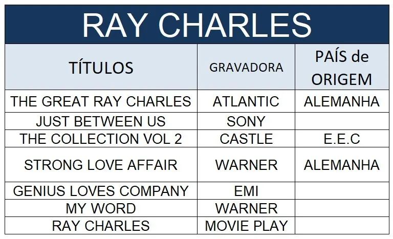 7 Cds Ray Charles  - Foto 3