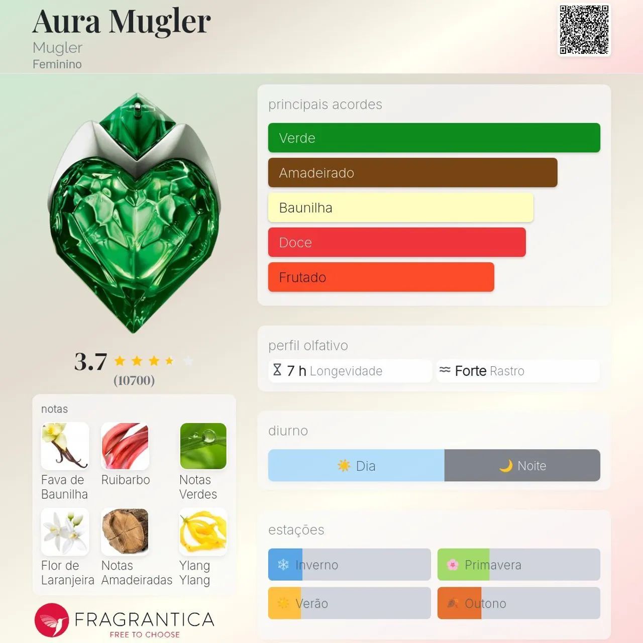 Perfumes Aura Mugler 90 ml - Foto 2