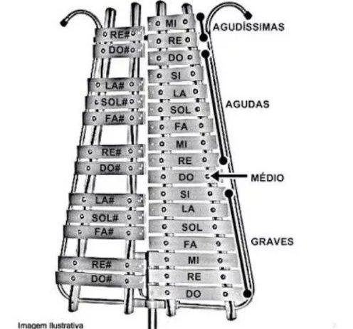 Teclas de liras todos os modelos JOG - Foto 2