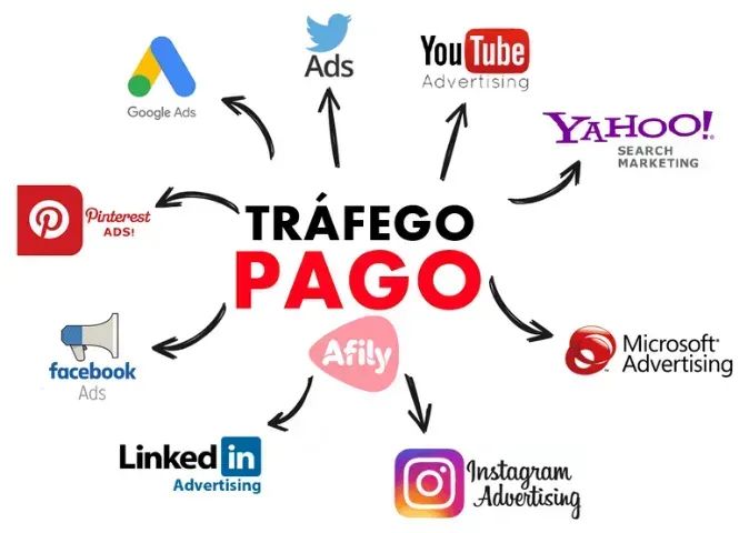 Divulgue sua empresa | Tráfego pago