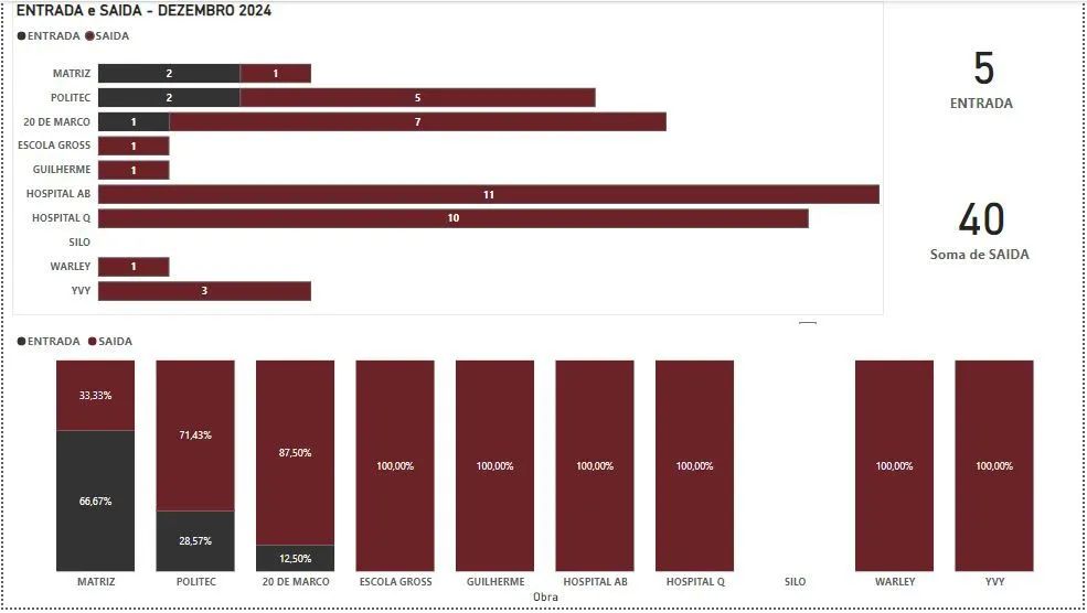 Relatórios Gerenciais em Power BI e Excel - Foto 4