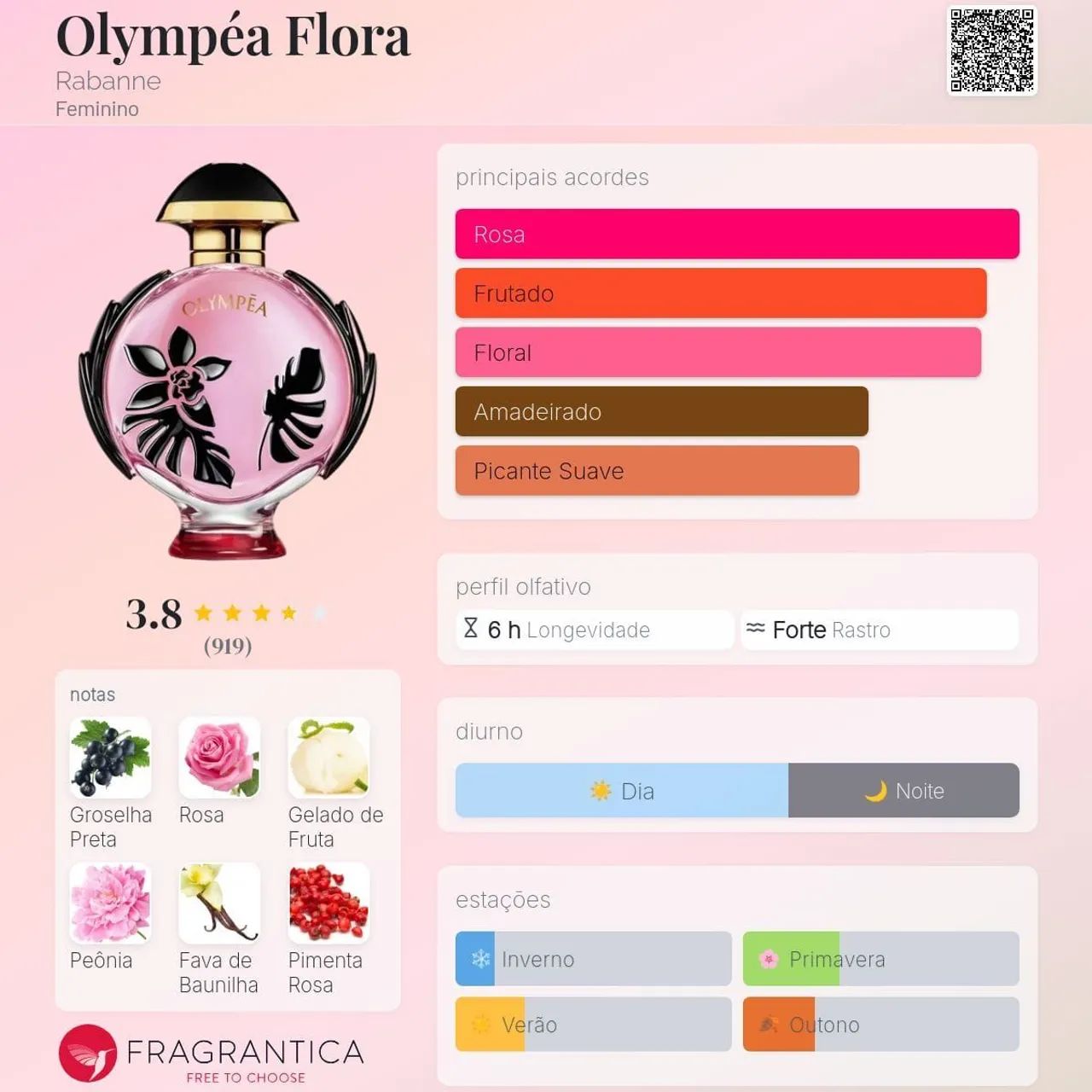 Olimpea flora 80ml - Foto 3