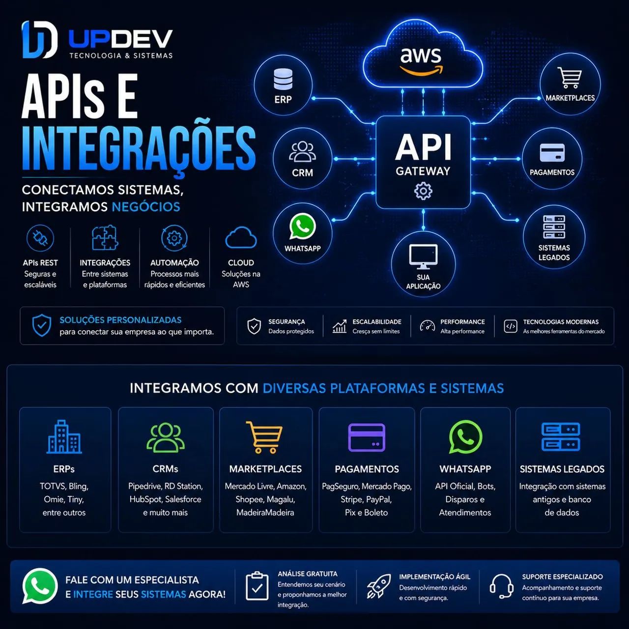 APIs e Integrações