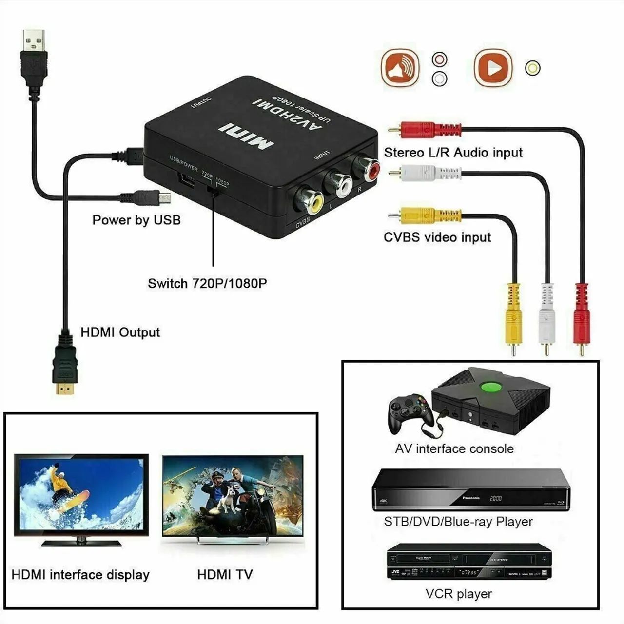 Mini Conversor AV2 Para HDMI Full HD - Fazemos entregas  - Foto 5
