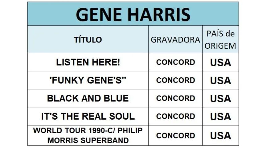 5 Cds do pianista Gene Harris -  impoprtados. - Foto 4