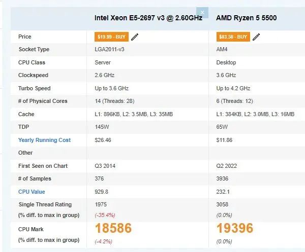 Xeon 2697 V3 - Foto 4