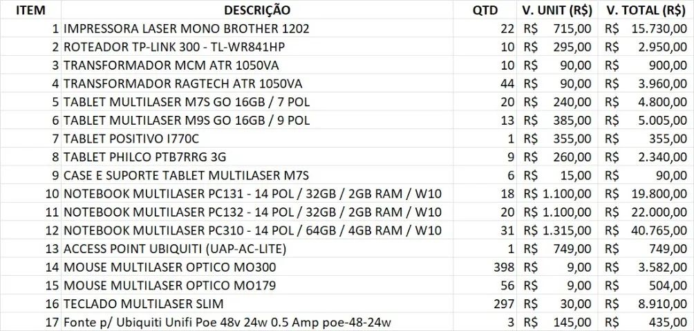 Lote de eletrônicos LACRADOS + NF (impressoras, notebooks, tablets, rede e periféricos)