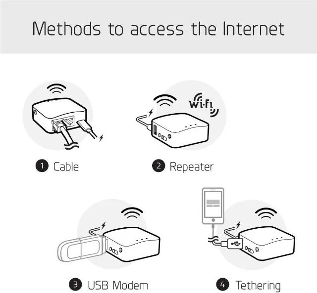 Roteador VPN Gl.inet Glinet Gl-mt300n V2 Mango Viagem Travel - Foto 5