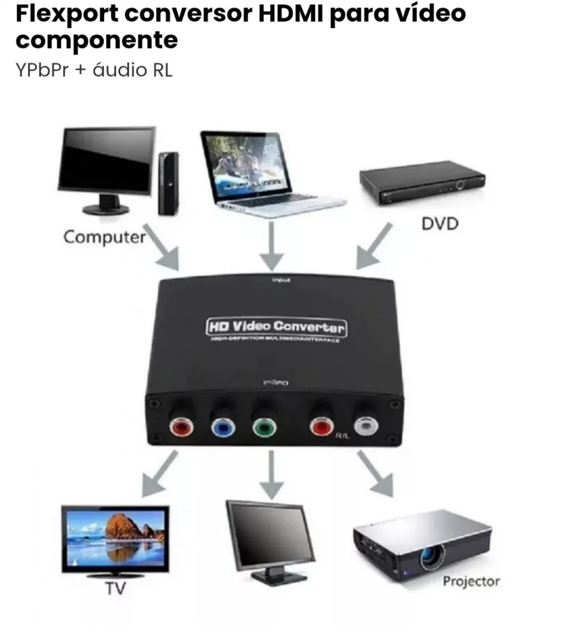 Conversor HDMI para Vídeo Componente 