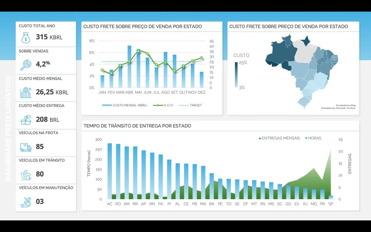 Criação de Dashboard, Planilhas Excel e Power BI Profissional - Foto 4