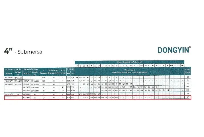 Bomba para poço artesiano Caneta Palito 4'' 4SD 18/08 5,5 HP 380V Lepono av - Foto 2