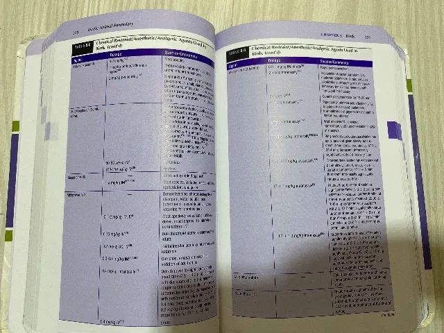 Exotic Animal Formulary  - Foto 3