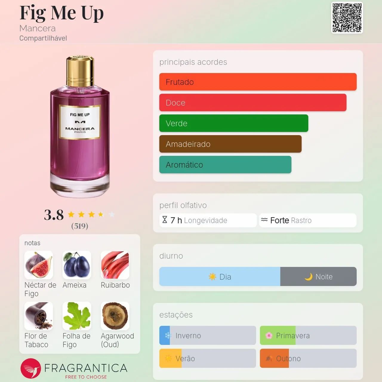 Perfume Mancera Fig Me Up 120 ml - Foto 2