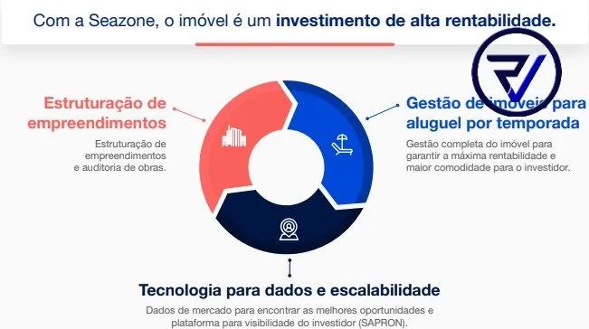 A Melhor Oportunidade de Investimento Imobiliário - Foto 4