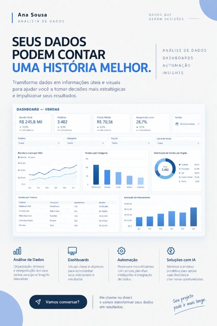 ANÁLISE DE DADOS E DASHBOARDS PROFISSIONAIS