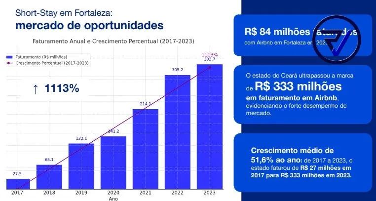 A Melhor Oportunidade de Investimento Imobiliário - Foto 3